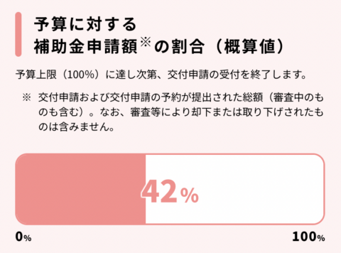 補助金申請の割合241028